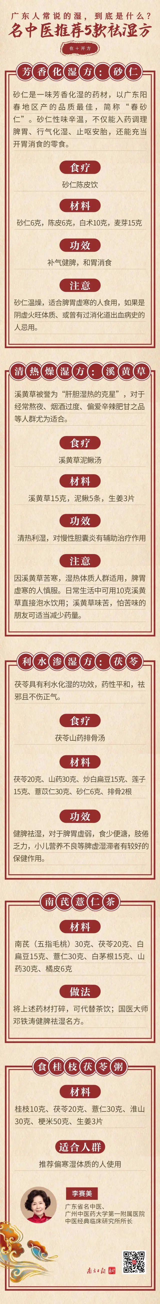 回南天要来?名中医引荐5款祛湿方 回南天要来?名中医引荐5款祛湿方