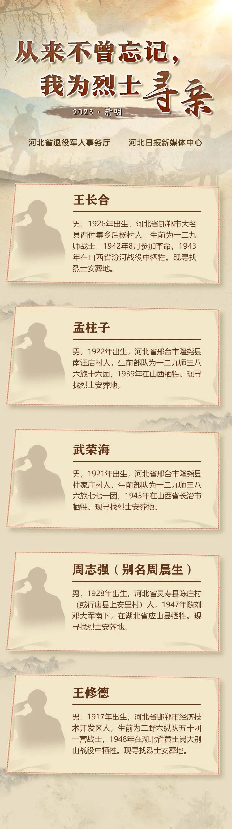 英雄之光｜历来不曾忘掉，我为勇士寻亲