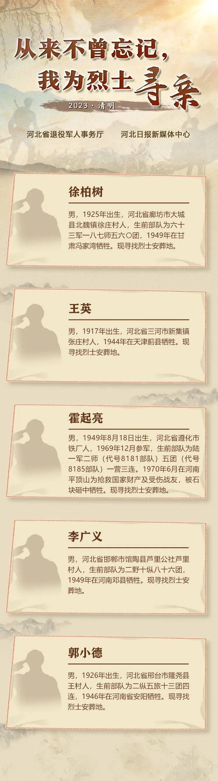 英雄之光｜历来不曾忘掉，我为勇士寻亲