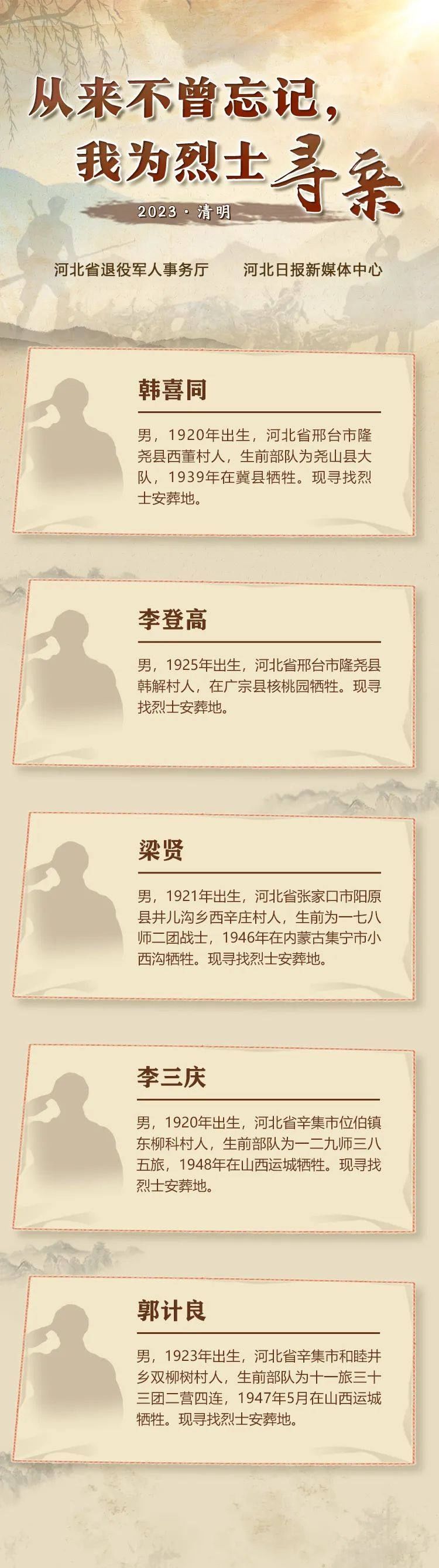 英雄之光｜历来不曾忘掉，我为勇士寻亲