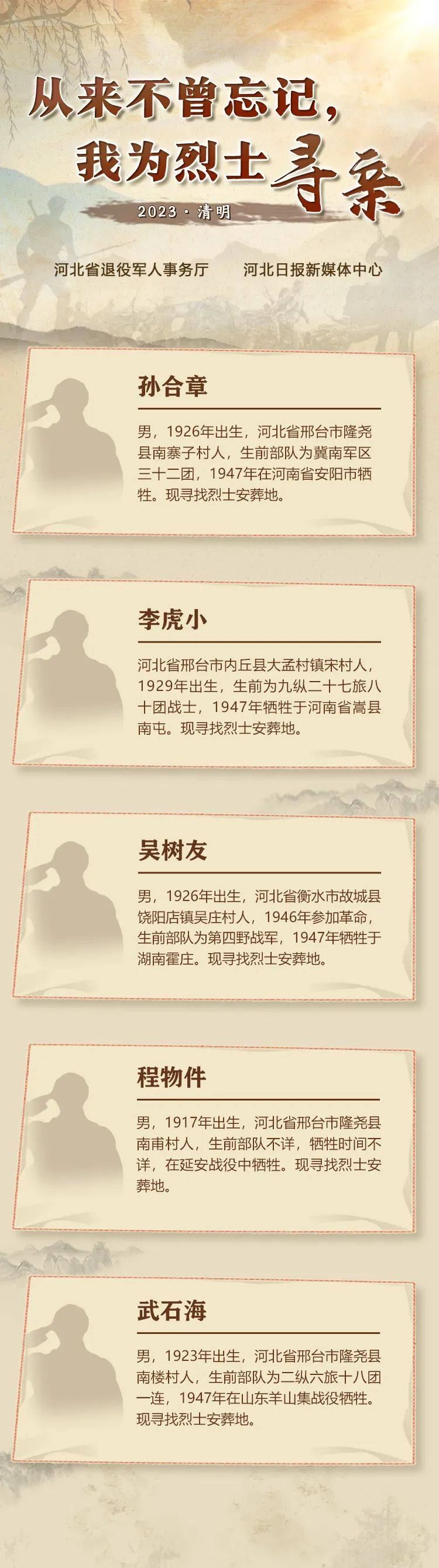 英雄之光｜历来不曾忘掉，我为勇士寻亲