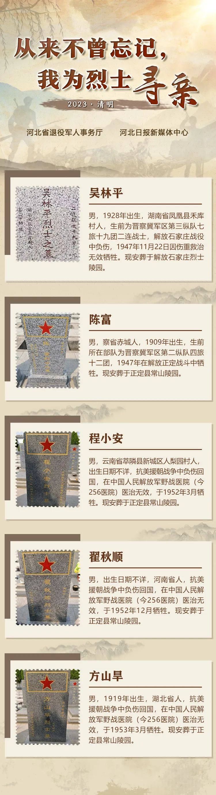 英雄之光｜历来不曾忘掉，我为勇士寻亲