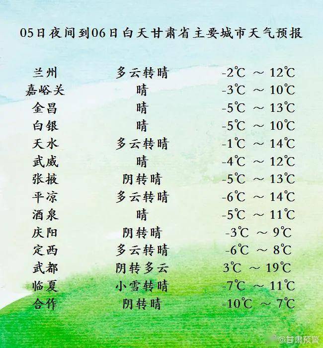 冷҈冷҈冷҈ !雨雪气候继续,明后天甘肃省部分市州将呈现霜冻 冷҈冷҈冷҈ !雨雪气候继续,明后天甘肃省部分市州将呈现霜冻