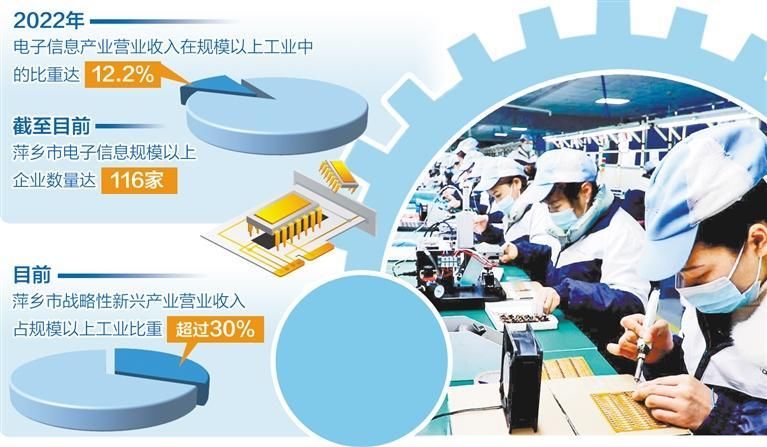 传统工矿城市培养新动能