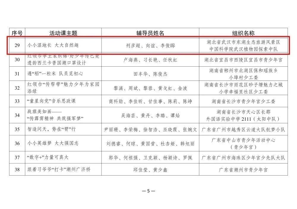 喜报!全国优质校外少先队活动课名单发布,武汉市3节活动课当选! 喜报!全国优质校外少先队活动课名单发布,武汉市3节活动课当选!