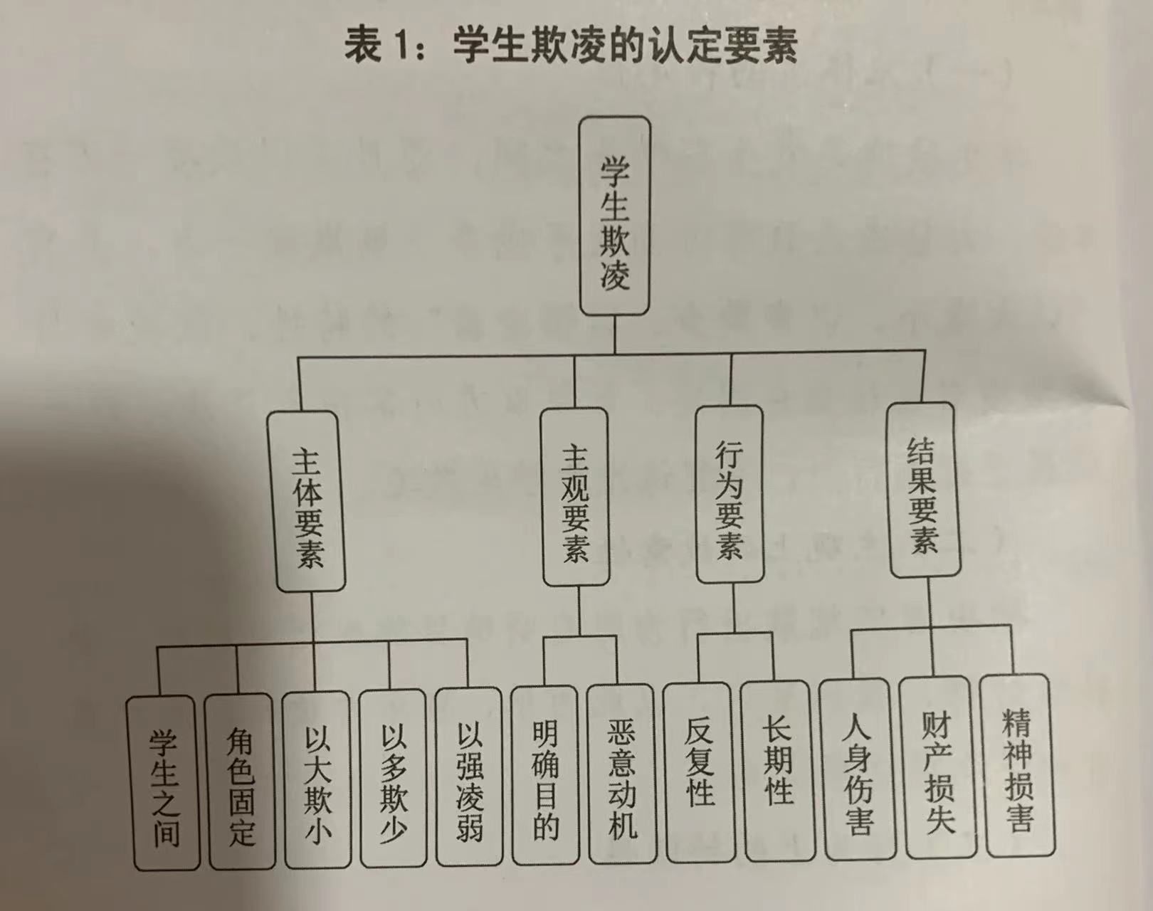 结合本土经历修订，这本手册为上海学生欺负防治供给全链条指引