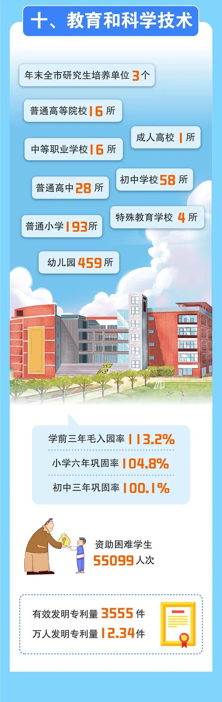 信息量巨大!银川重磅数据发布! 信息量巨大!银川重磅数据发布!