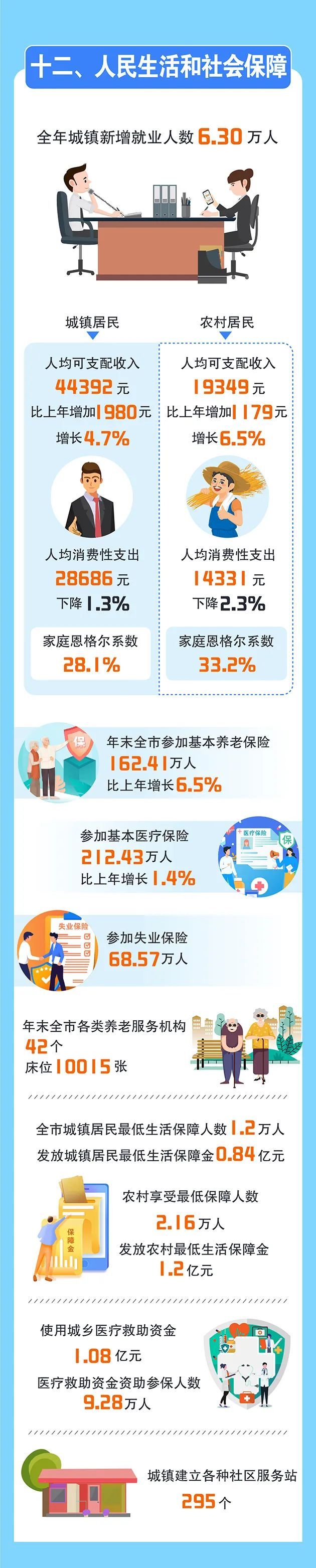 信息量巨大!银川重磅数据发布! 信息量巨大!银川重磅数据发布!