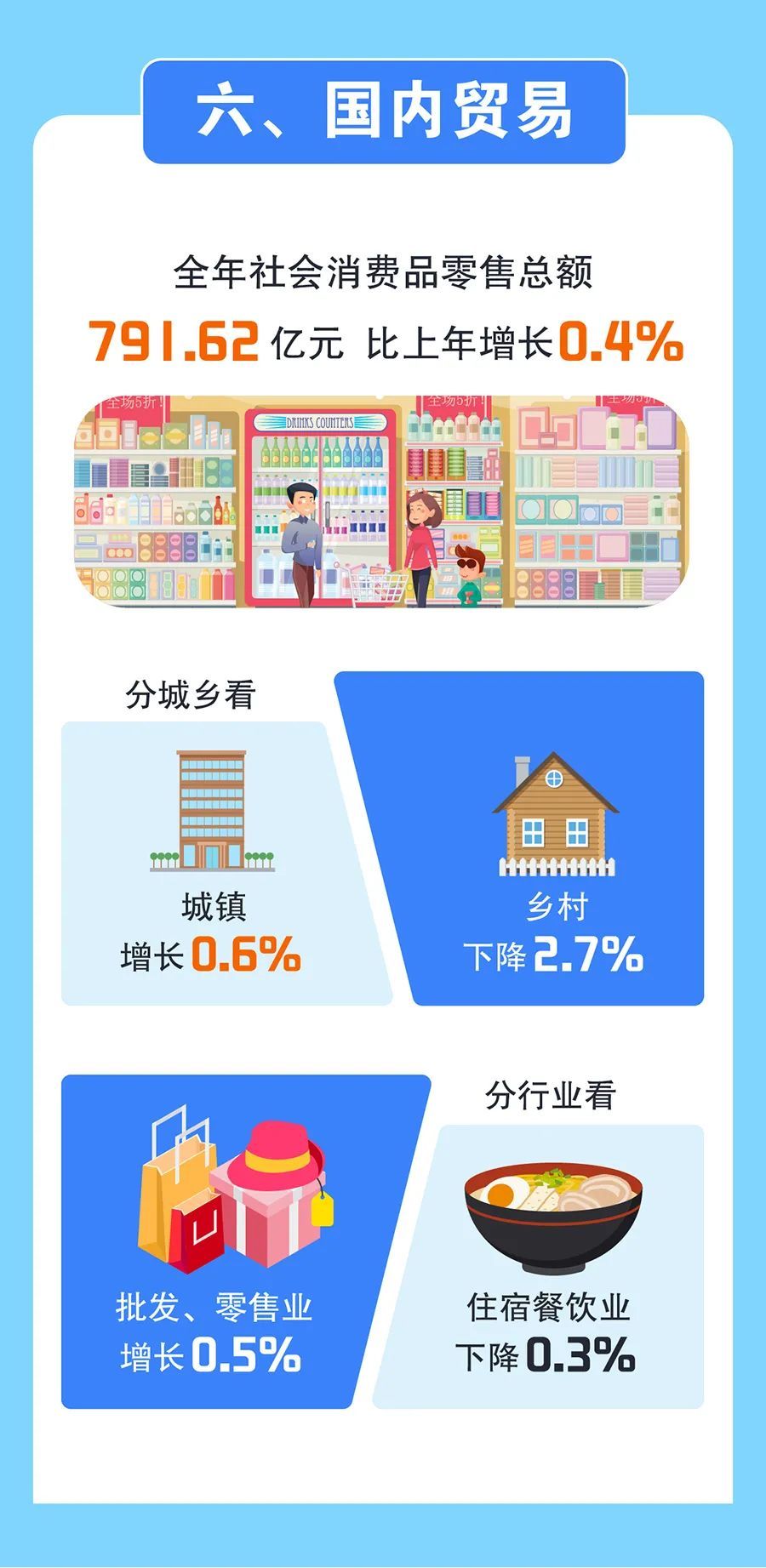 信息量巨大!银川重磅数据发布! 信息量巨大!银川重磅数据发布!