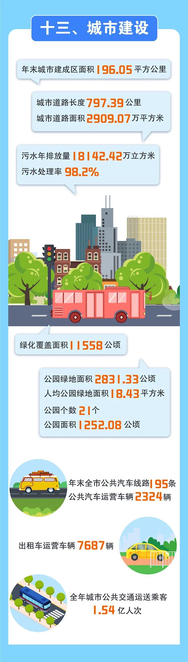 信息量巨大!银川重磅数据发布! 信息量巨大!银川重磅数据发布!