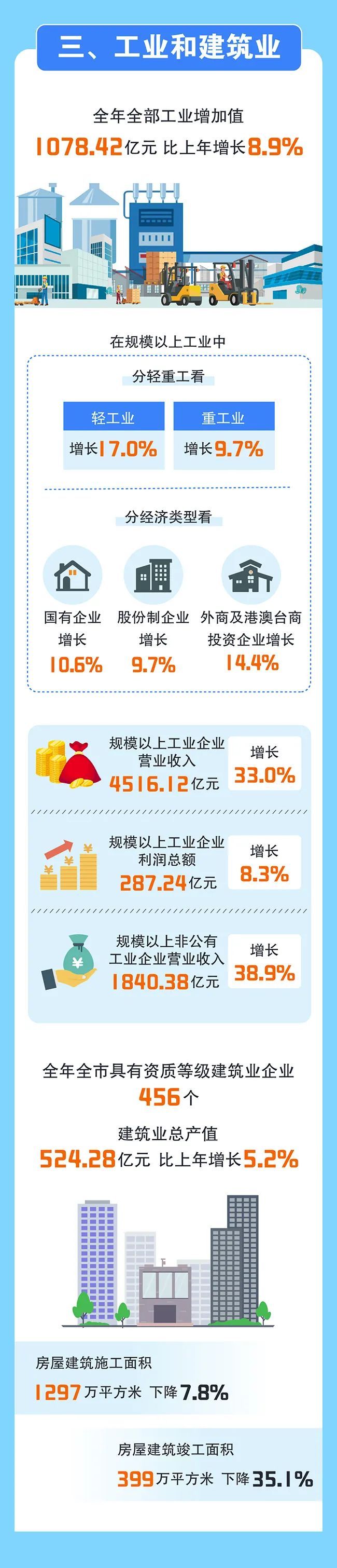 信息量巨大!银川重磅数据发布! 信息量巨大!银川重磅数据发布!