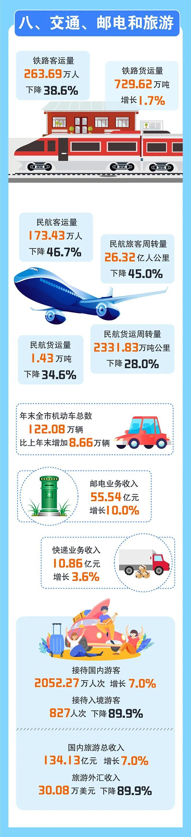 信息量巨大!银川重磅数据发布! 信息量巨大!银川重磅数据发布!