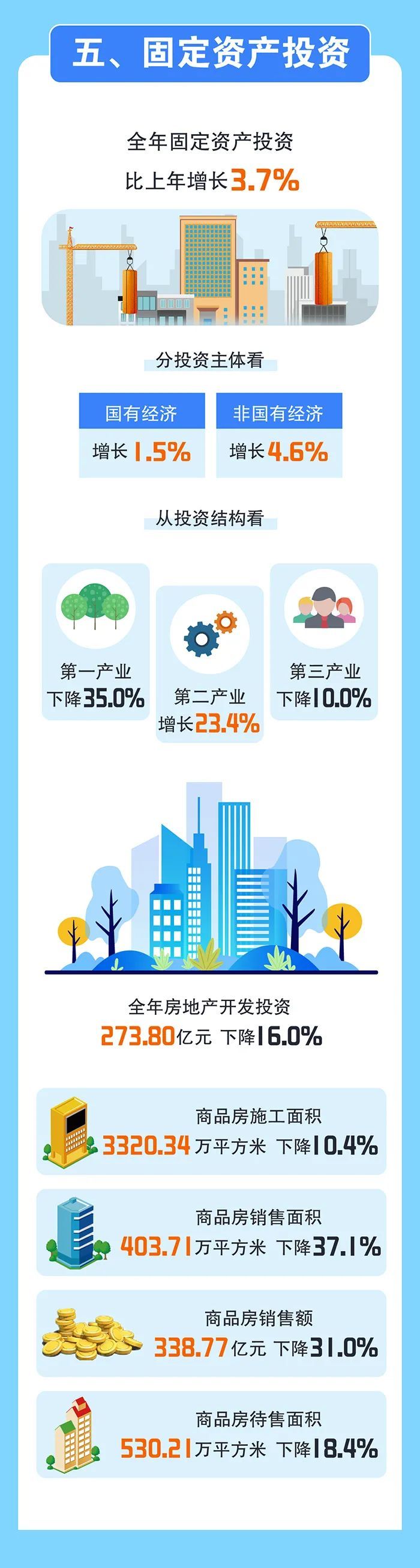 信息量巨大!银川重磅数据发布! 信息量巨大!银川重磅数据发布!