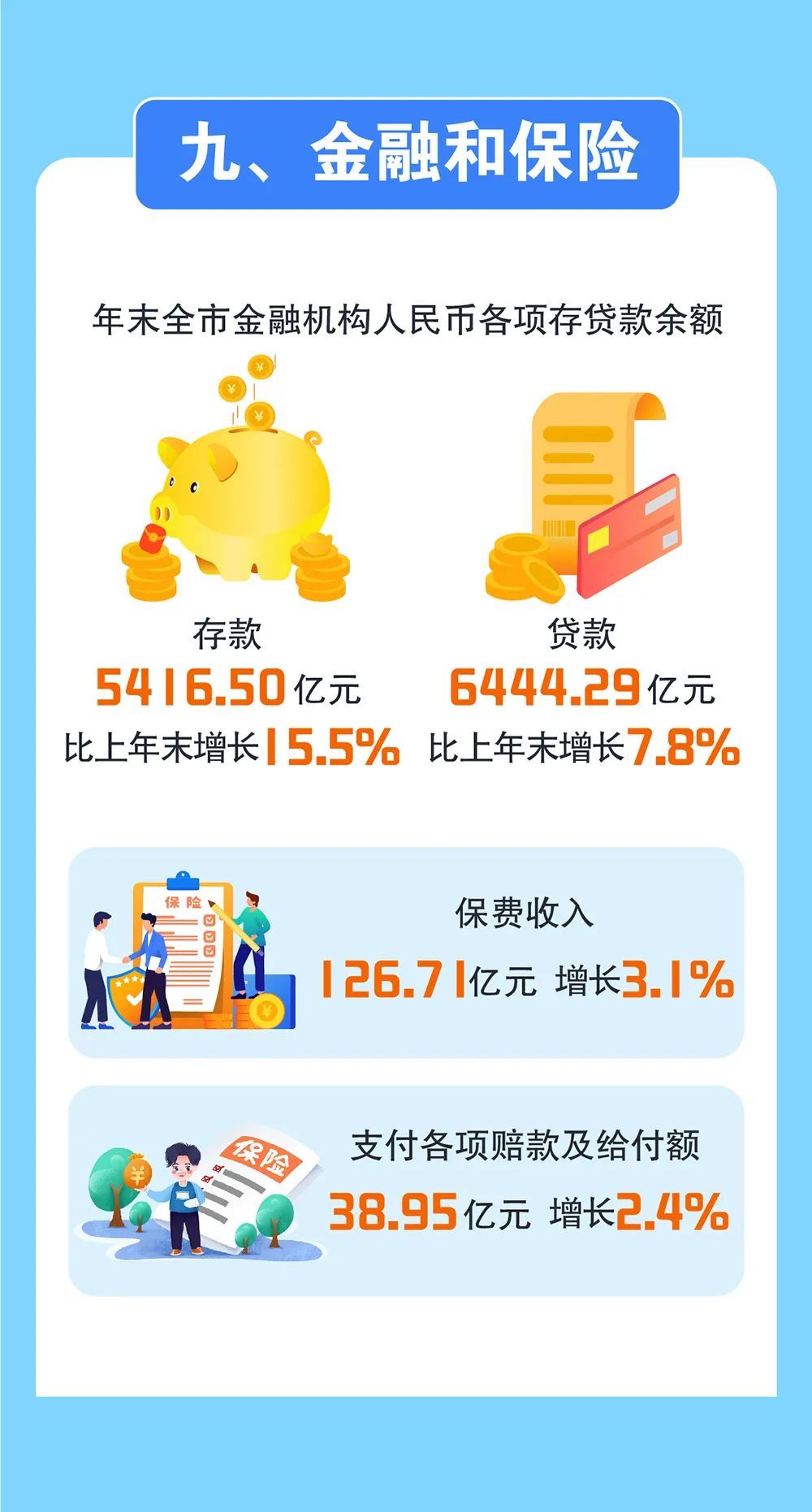 信息量巨大!银川重磅数据发布! 信息量巨大!银川重磅数据发布!