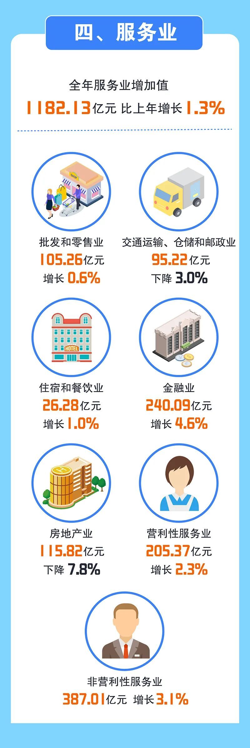 信息量巨大!银川重磅数据发布! 信息量巨大!银川重磅数据发布!
