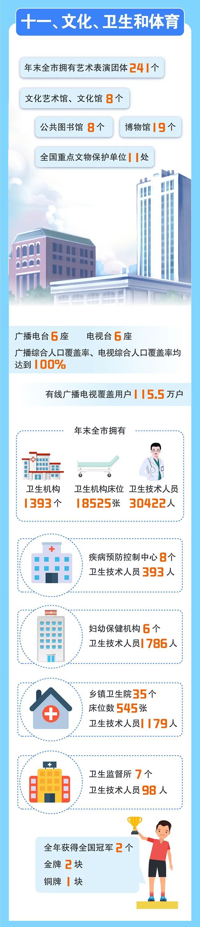 信息量巨大!银川重磅数据发布! 信息量巨大!银川重磅数据发布!