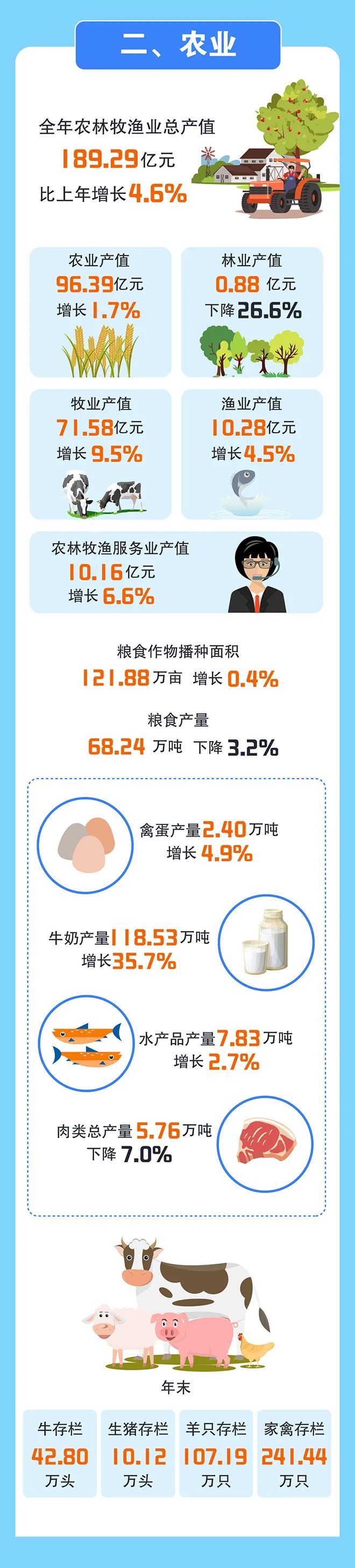 信息量巨大!银川重磅数据发布! 信息量巨大!银川重磅数据发布!