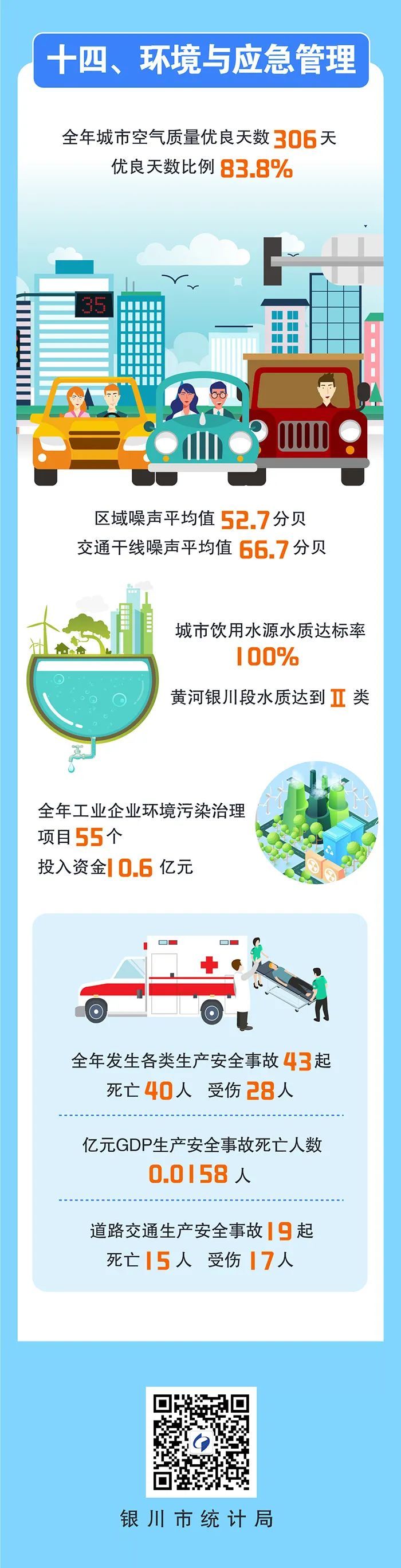 信息量巨大!银川重磅数据发布! 信息量巨大!银川重磅数据发布!