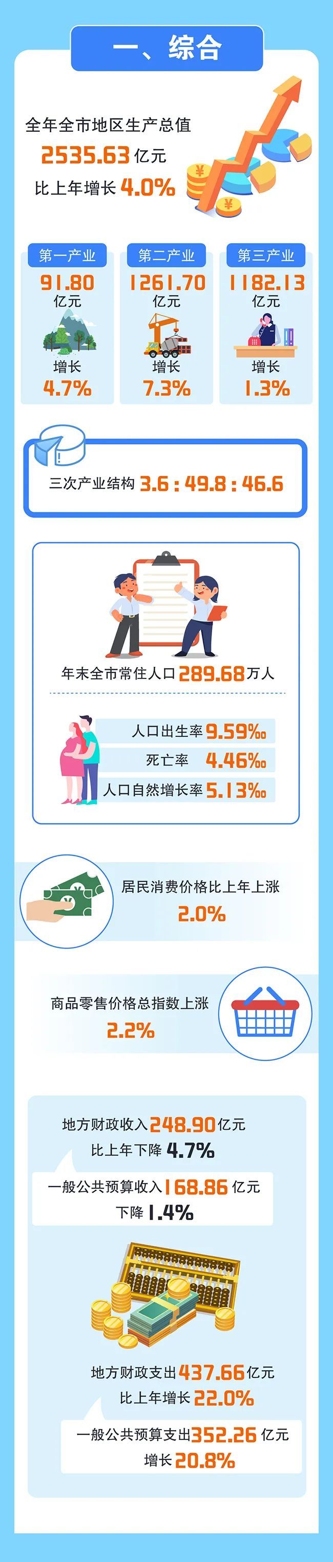 信息量巨大!银川重磅数据发布! 信息量巨大!银川重磅数据发布!