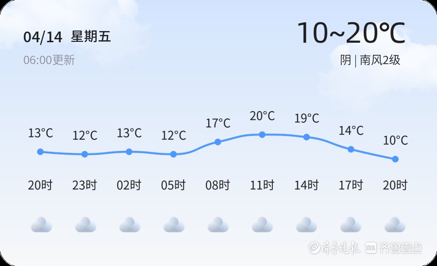 【烟台气候】4月14日,较冷,阴,南风2级 【烟台气候】4月14日,较冷,阴,南风2级