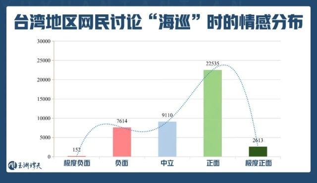 这通乱窜,让岛内更清醒了! 这通乱窜,让岛内更清醒了!