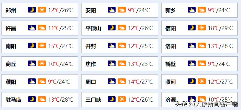 河南你早丨河南发布7名干部拟任职公示;河南省中招考试时刻和难度系数发布 河南你早丨河南发布7名干部拟任职公示;河南省中招考试时刻和难度系数发布