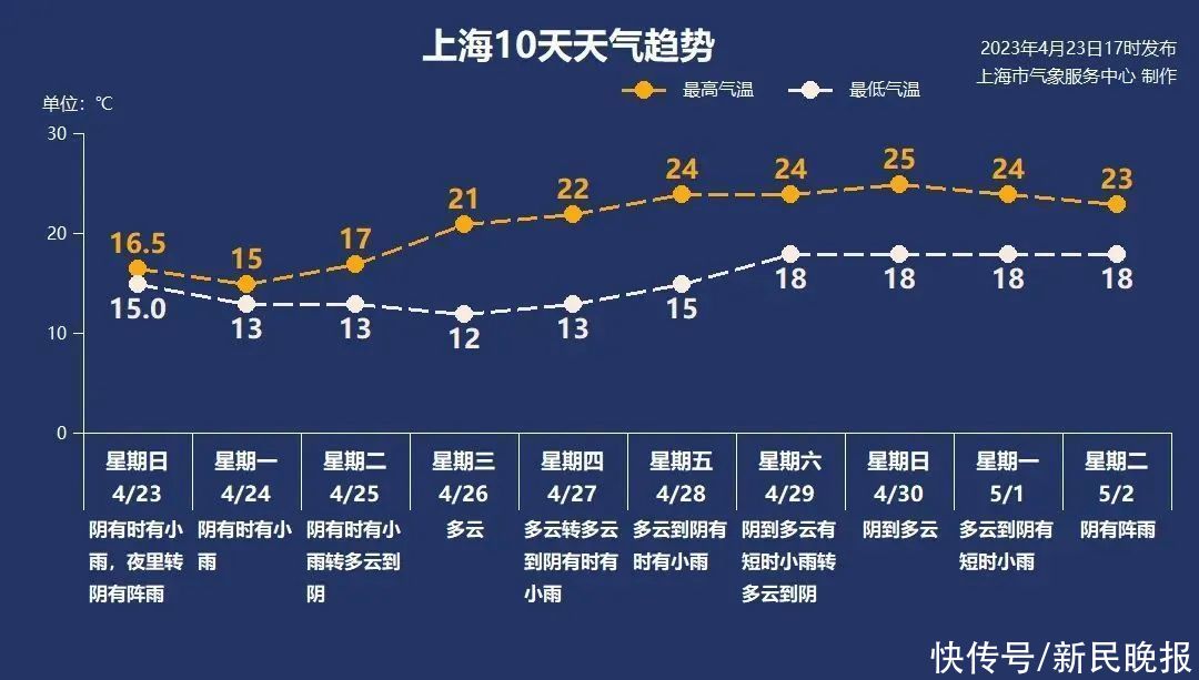 4月24日·上海早新闻