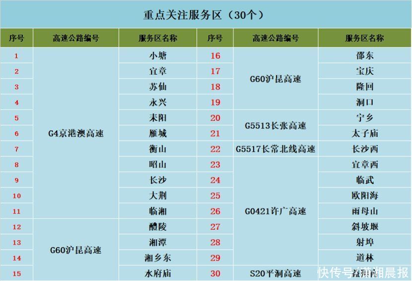 @湖南人,五一 “避堵”攻略来了!附假日气候、高速充电攻略 @湖南人,五一 “避堵”攻略来了!附假日气候、高速充电攻略