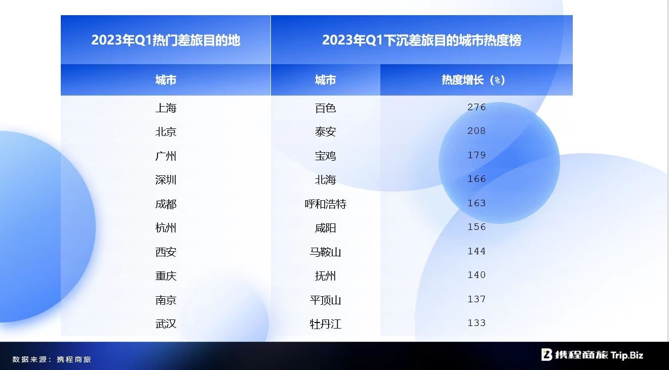 今日大武汉｜①明日136家国企组团招聘②撮虾子节开幕③国家疾控局谈近期疫情