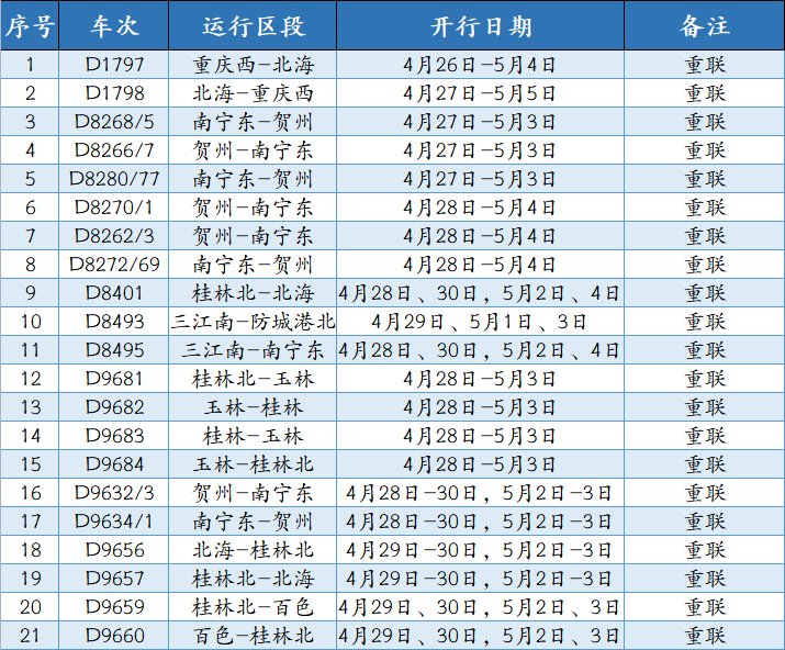 “五一”假日加开重联列车35趟!触及这些热门方向! “五一”假日加开重联列车35趟!触及这些热门方向!