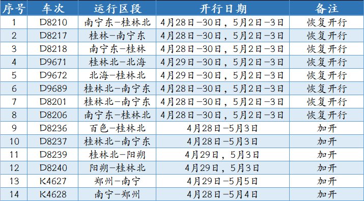 “五一”假日加开重联列车35趟!触及这些热门方向! “五一”假日加开重联列车35趟!触及这些热门方向!
