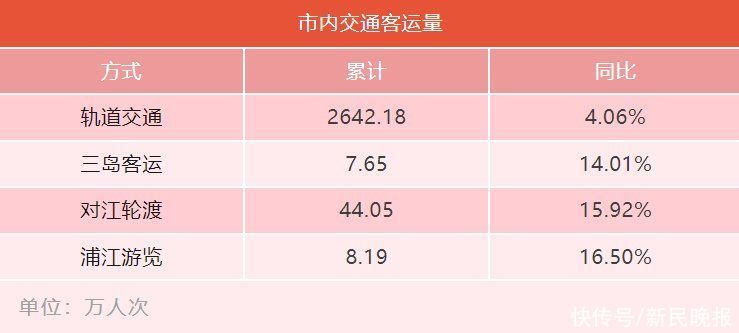 5月3日·上海早新闻