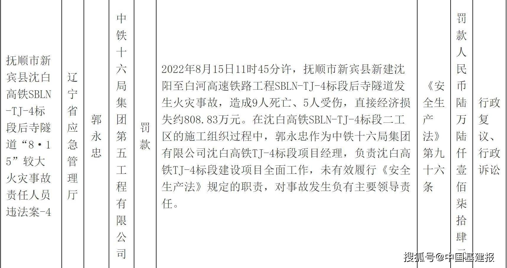 9死5伤！沈白高铁地道火灾事端处分公示，中铁十六局五公司被罚