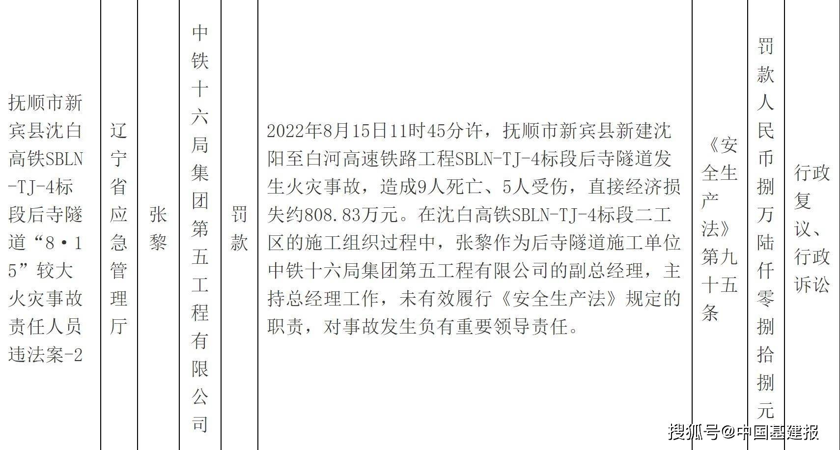 9死5伤！沈白高铁地道火灾事端处分公示，中铁十六局五公司被罚