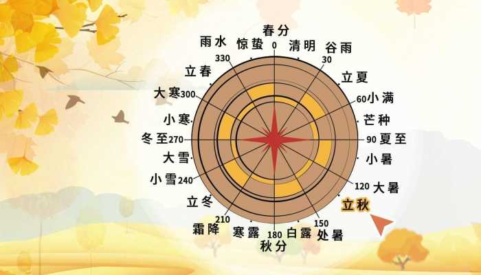 俞敏洪建议24节气都放假 24节气有什么意义