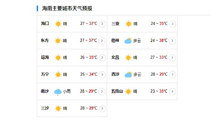 2号海南台风路径实时发布系统更新消息 台风玛娃未来对海南有什么影响