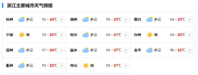 浙江台风网第2号台风最新消息 台风玛娃对浙江有影响吗