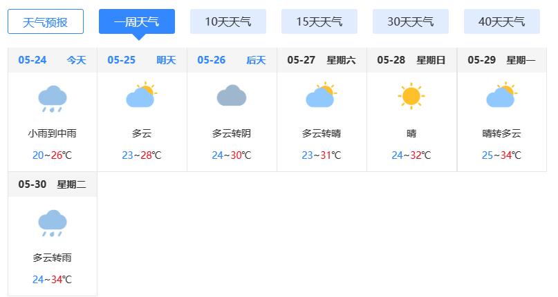 泉州台风网第2号台风最新消息 台风玛娃对泉州有影响吗