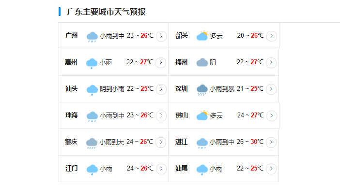 广东台风网最新消息2号台风 台风玛娃给广东带来什么影响