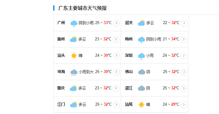 广东台风网第2号台风最新消息 台风玛娃对广东未来几天的天气影响